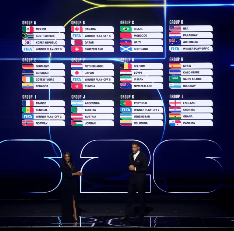 Piala Dunia 2022 Schedule and Updates